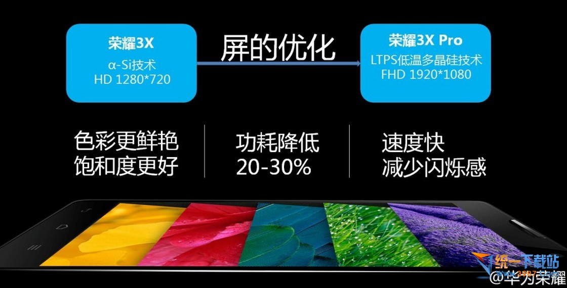荣耀3X Pro升级了什么？