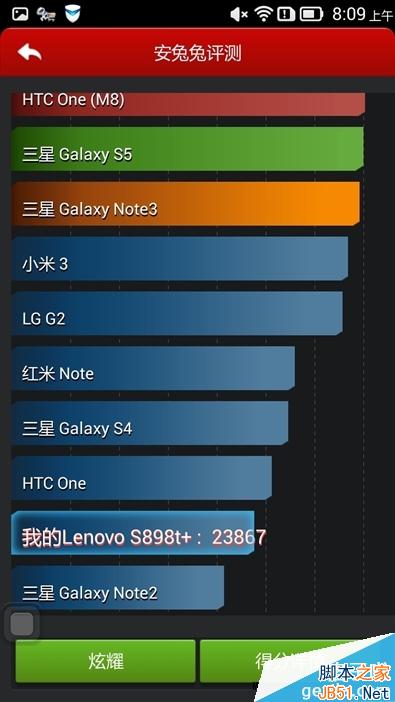 单挑红米Note 2GB版联想黄金斗士S8评测