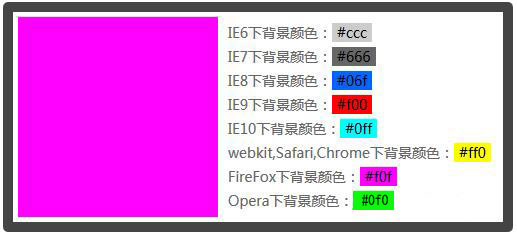 IE10、FireFox、Chrome、Opera