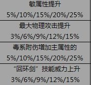 ����3�¸�����ȸ�鹬ʵ�����츳ϵͳ�ɶһ���Ʒ����