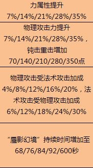 ����3�¸�����ȸ�鹬ʵ�����츳ϵͳ�ɶһ���Ʒ����