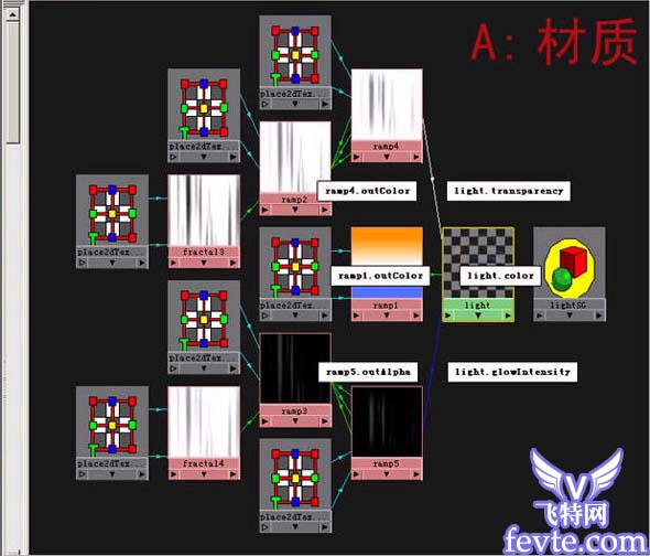 Maya 做光的方法 脚本之家 MAYA入门教程