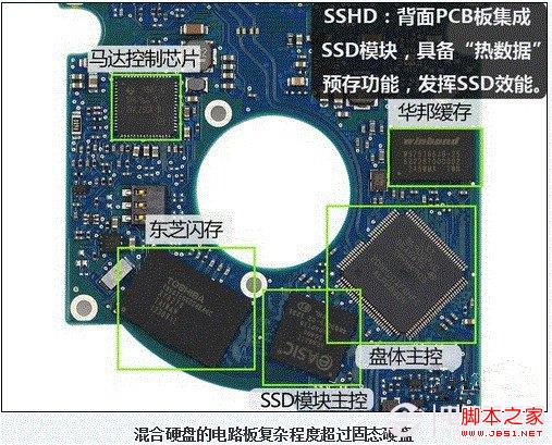 什么是SSHD混合硬盘？常见SSHD硬盘品牌、种类及其优势介绍