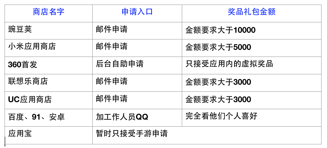 经验 推广 两个 运营