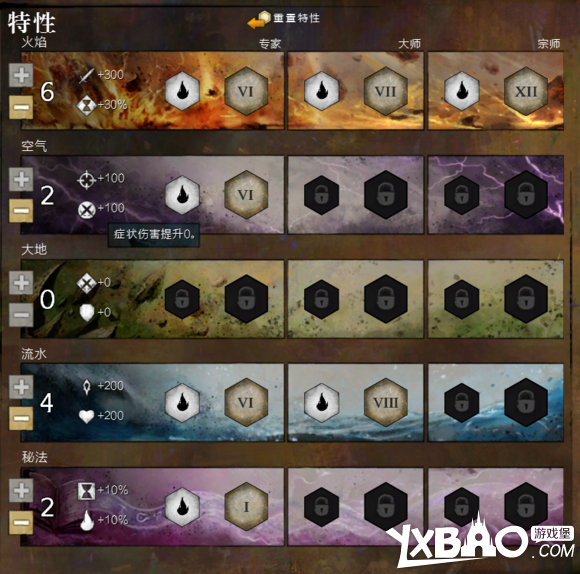 激战2元素使PVE副本配装心得