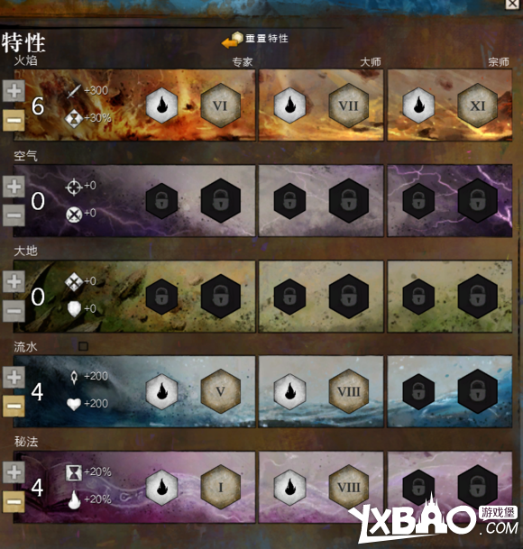 激战2元素使PVE副本配装心得