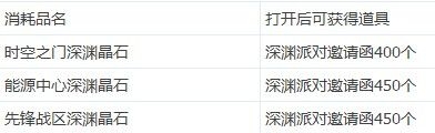 DNF创新世纪版材料兑换比例详解