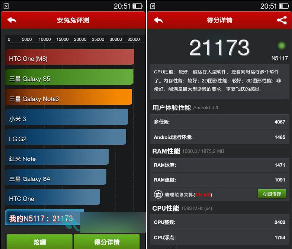 OPPO N1 mini安兔兔跑分