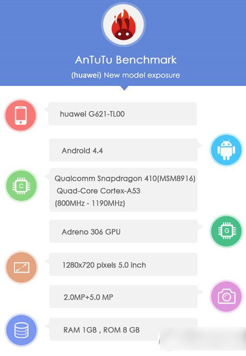 华为g621怎么样？华为g621参数配置1