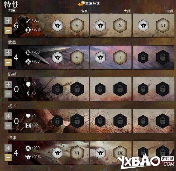 激战2战士PVE技能特性加点与站位技巧