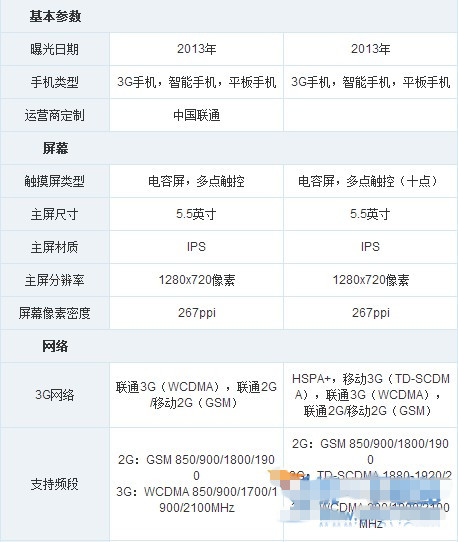 中兴v5和华为荣耀3x哪个好