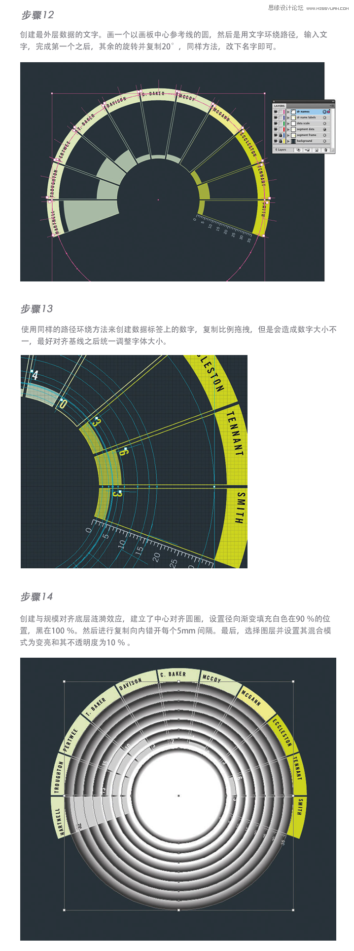 Illustrator设计一本杂志信息图表教程(2),破洛洛