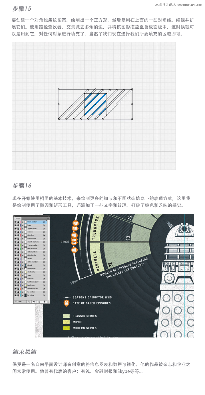 Illustrator设计一本杂志信息图表教程(2),破洛洛