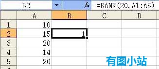rank函数示例1