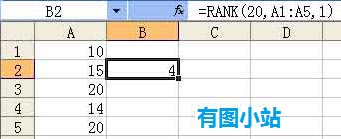 rank函数示例2