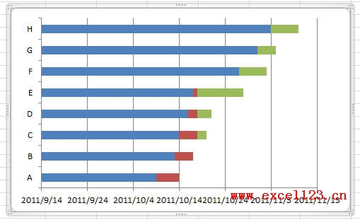 Excel2010甘特图绘制方法