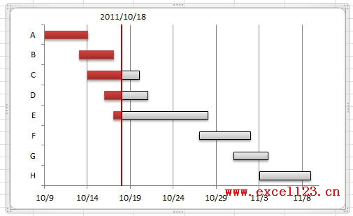 Excel2010甘特图绘制方法