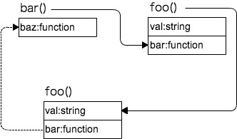 JavaScript也谈内存优化