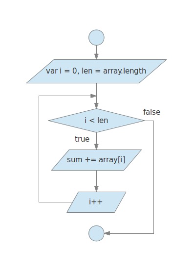 JavaScript中对循环语句的优化技巧深入探讨