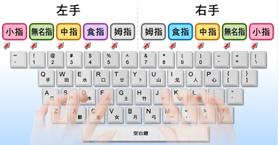 标准正确的键盘打字姿势是什么样的？”