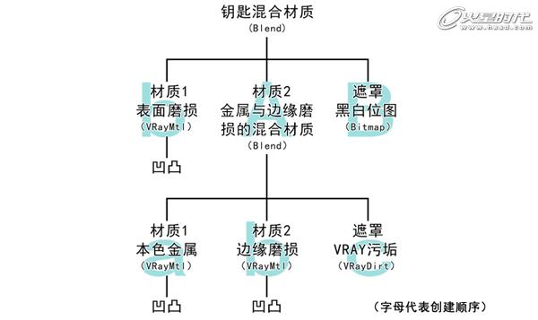 3DSMAX制作锈蚀金属钥匙 脚本之家 3DSMAX渲染教程