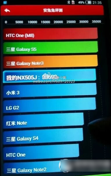 nubia z7跑分多少？努比亚nubia z7安兔兔跑分1