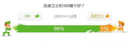 百度卫士和360哪个好用？百度卫士和360安全卫士功能对比1