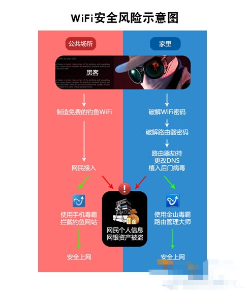 “危险的WiFi” 无线上网存安全隐患 脚本之家