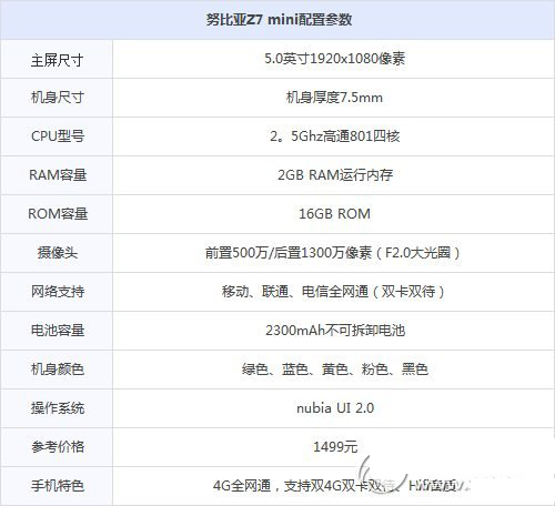 nubia z7 mini电池容量是多少？努比亚z7 mini电池容量1
