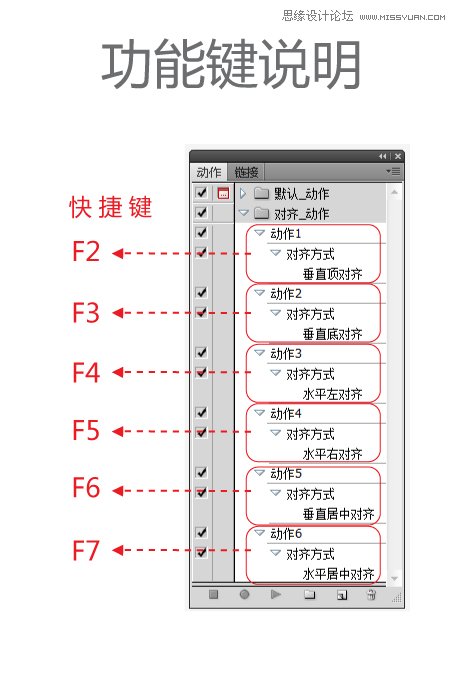 Illustrator对齐和动作快捷键的制作说明,破洛洛