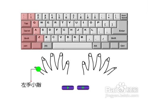 打字时如何正确放置手指 正确的键盘打字