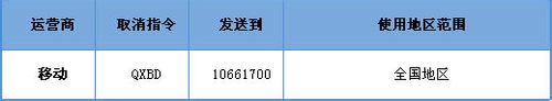 怎么取消超级QQ业务