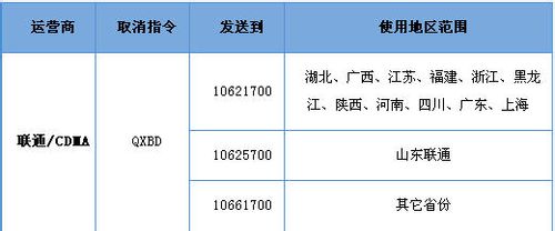 怎么取消超级QQ业务