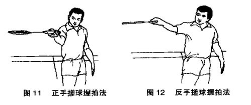 打羽毛球如何正确握拍