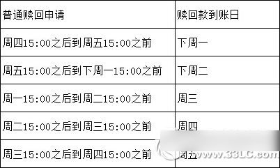 普发宝周末没有收益吗？普发宝周末有无收益？1