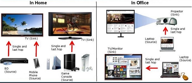 wifi display是什么 wifi display有什么用？