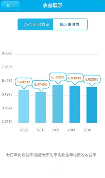 普发宝有风险吗？安全吗？普发宝安全性1