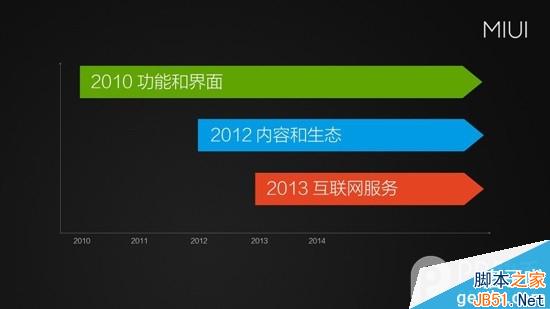 小米4发布会直播进行中：MIUI V6新特性一一曝光