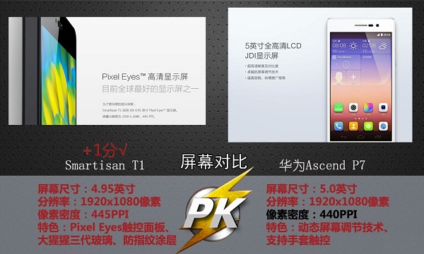 锤子手机T1和华为P7屏幕对比
