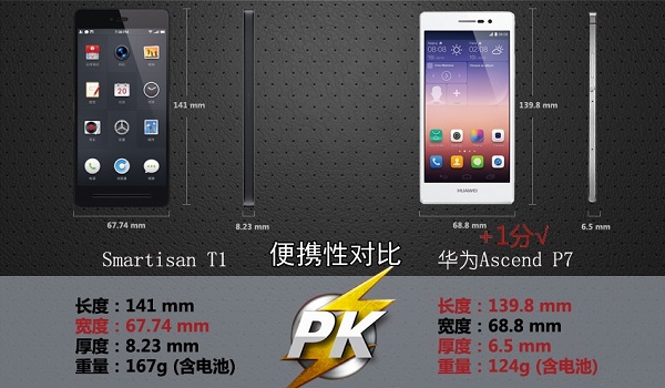 锤子手机T1对比华为P7便携性