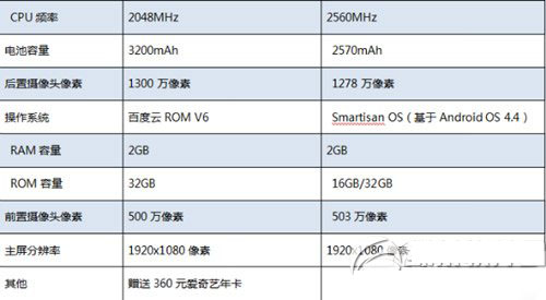 百加手机100v6怎么样？百加手机配置评测1