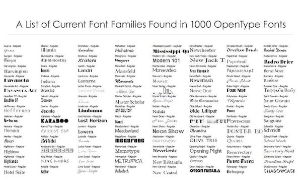 Fonts for Mac V1.0 苹果电脑版