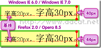 css属性行高line-height的用法详解