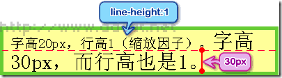 css属性行高line-height的用法详解