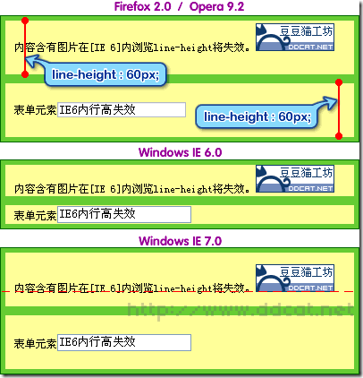 css属性行高line-height的用法详解