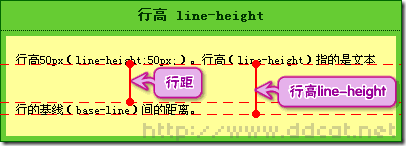 css属性行高line-height的用法详解