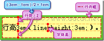 css属性行高line-height的用法详解