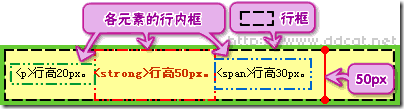 css属性行高line-height的用法详解