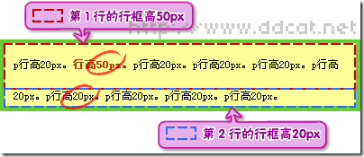 css属性行高line-height的用法详解