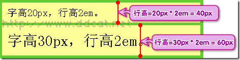 css属性行高line-height的用法详解